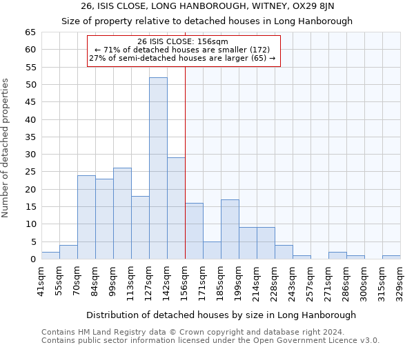 26, ISIS CLOSE, LONG HANBOROUGH, WITNEY, OX29 8JN: Size of property relative to detached houses in Long Hanborough
