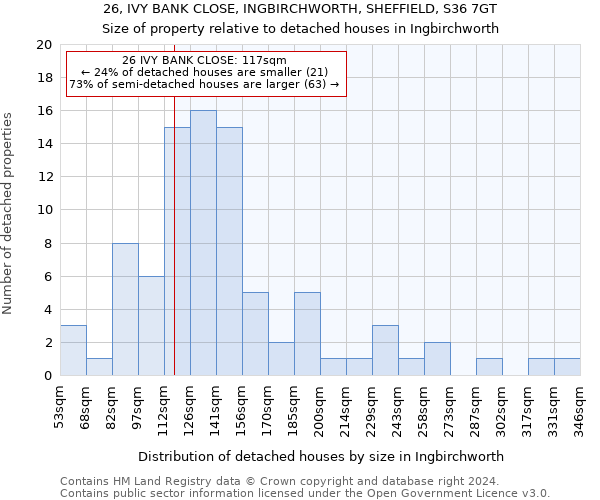 26, IVY BANK CLOSE, INGBIRCHWORTH, SHEFFIELD, S36 7GT: Size of property relative to detached houses in Ingbirchworth