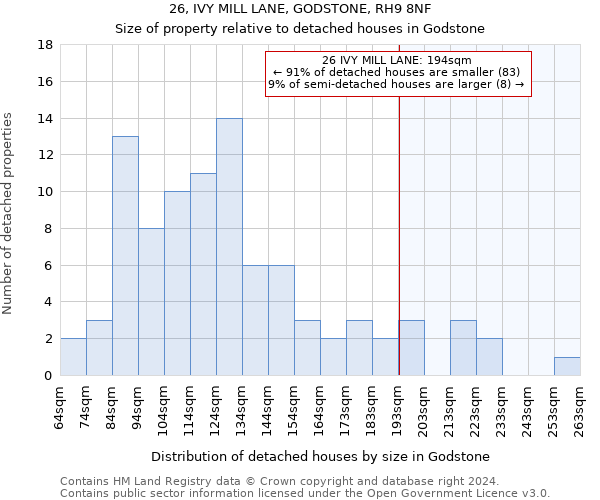 26, IVY MILL LANE, GODSTONE, RH9 8NF: Size of property relative to detached houses in Godstone