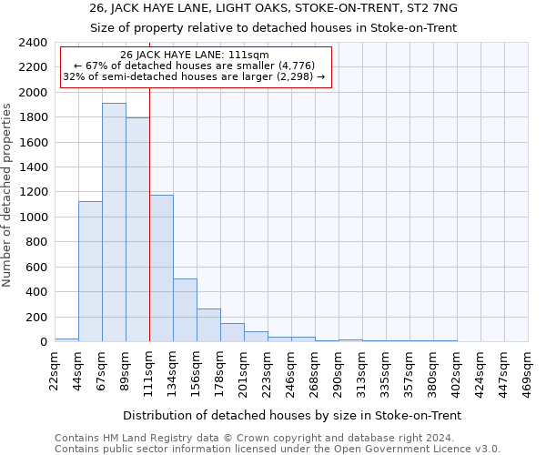 26, JACK HAYE LANE, LIGHT OAKS, STOKE-ON-TRENT, ST2 7NG: Size of property relative to detached houses in Stoke-on-Trent