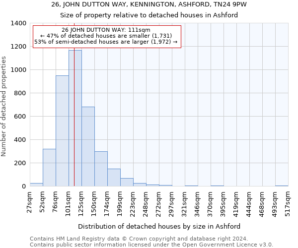 26, JOHN DUTTON WAY, KENNINGTON, ASHFORD, TN24 9PW: Size of property relative to detached houses in Ashford
