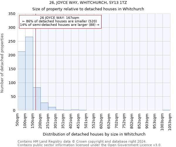 26, JOYCE WAY, WHITCHURCH, SY13 1TZ: Size of property relative to detached houses in Whitchurch