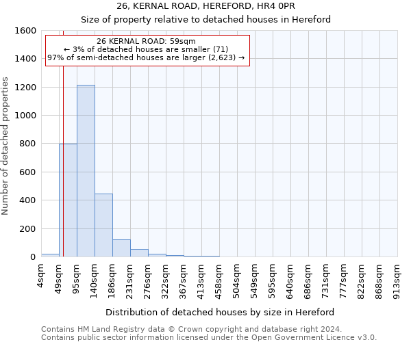 26, KERNAL ROAD, HEREFORD, HR4 0PR: Size of property relative to detached houses in Hereford