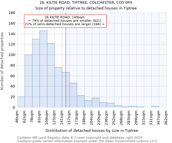 26, KILTIE ROAD, TIPTREE, COLCHESTER, CO5 0PX: Size of property relative to detached houses in Tiptree