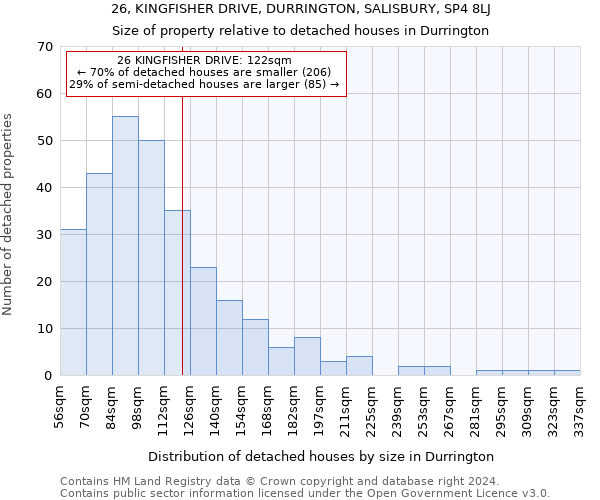 26, KINGFISHER DRIVE, DURRINGTON, SALISBURY, SP4 8LJ: Size of property relative to detached houses in Durrington