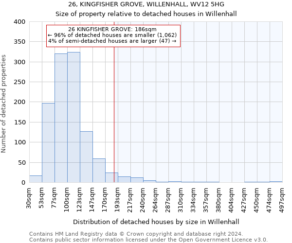 26, KINGFISHER GROVE, WILLENHALL, WV12 5HG: Size of property relative to detached houses in Willenhall