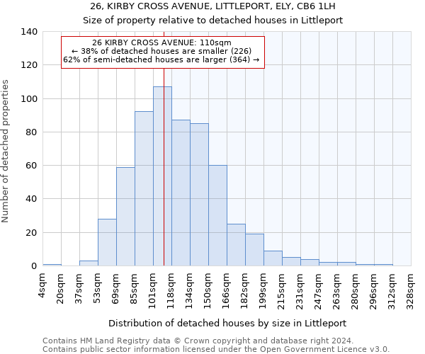 26, KIRBY CROSS AVENUE, LITTLEPORT, ELY, CB6 1LH: Size of property relative to detached houses in Littleport