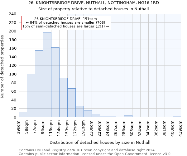 26, KNIGHTSBRIDGE DRIVE, NUTHALL, NOTTINGHAM, NG16 1RD: Size of property relative to detached houses in Nuthall