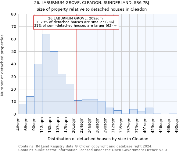 26, LABURNUM GROVE, CLEADON, SUNDERLAND, SR6 7RJ: Size of property relative to detached houses in Cleadon