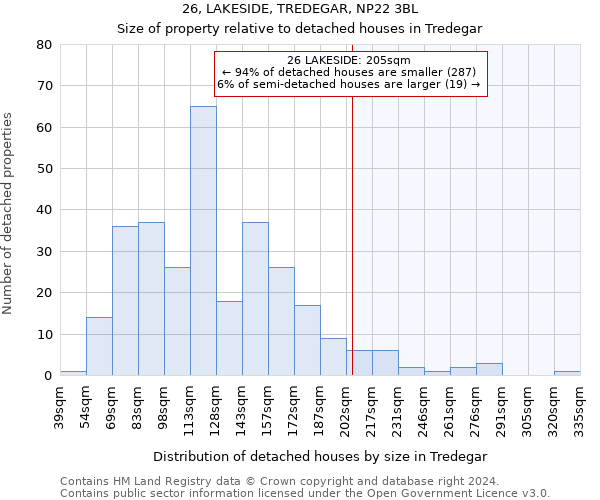 26, LAKESIDE, TREDEGAR, NP22 3BL: Size of property relative to detached houses in Tredegar