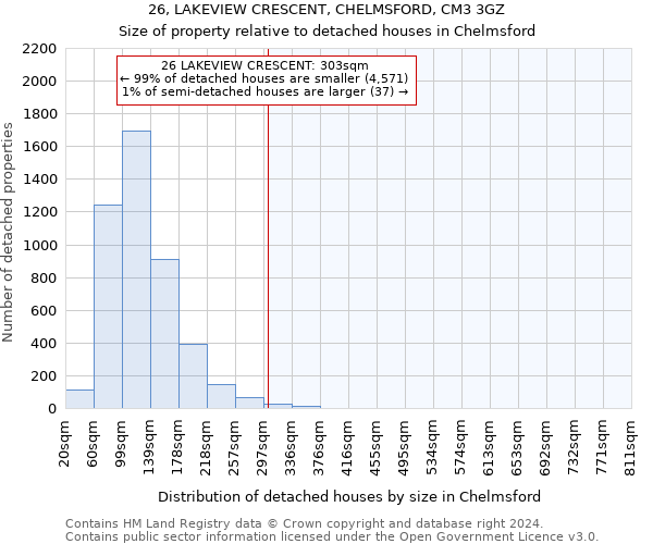26, LAKEVIEW CRESCENT, CHELMSFORD, CM3 3GZ: Size of property relative to detached houses in Chelmsford