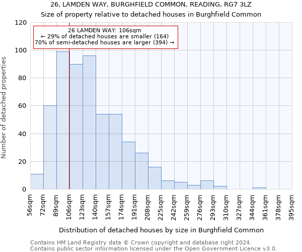 26, LAMDEN WAY, BURGHFIELD COMMON, READING, RG7 3LZ: Size of property relative to detached houses in Burghfield Common