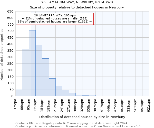 26, LAMTARRA WAY, NEWBURY, RG14 7WB: Size of property relative to detached houses in Newbury