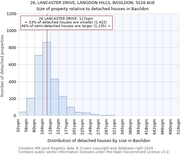 26, LANCASTER DRIVE, LANGDON HILLS, BASILDON, SS16 6UE: Size of property relative to detached houses in Basildon