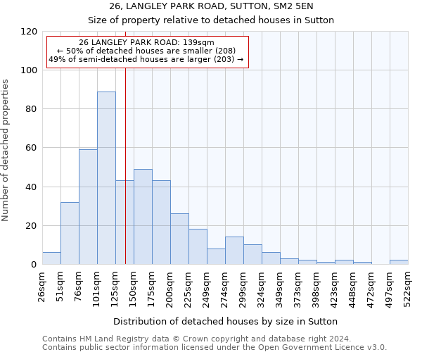 26, LANGLEY PARK ROAD, SUTTON, SM2 5EN: Size of property relative to detached houses in Sutton