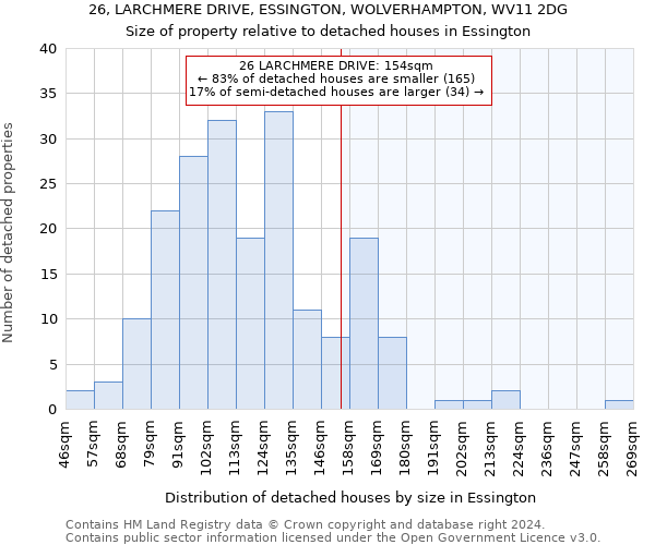 26, LARCHMERE DRIVE, ESSINGTON, WOLVERHAMPTON, WV11 2DG: Size of property relative to detached houses in Essington