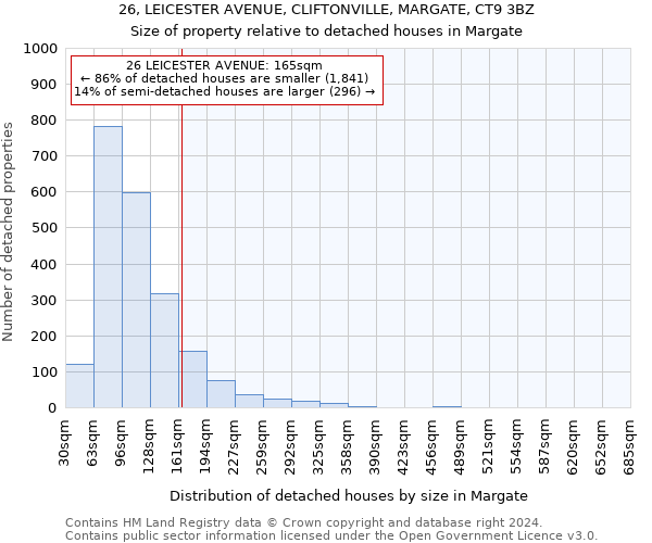 26, LEICESTER AVENUE, CLIFTONVILLE, MARGATE, CT9 3BZ: Size of property relative to detached houses in Margate