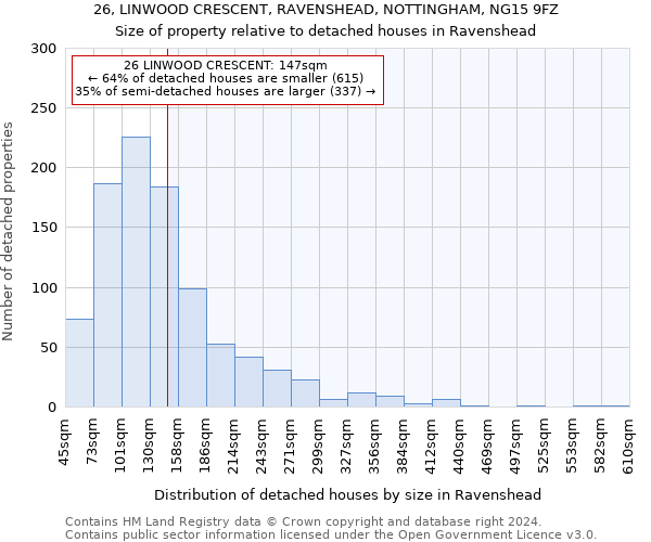 26, LINWOOD CRESCENT, RAVENSHEAD, NOTTINGHAM, NG15 9FZ: Size of property relative to detached houses in Ravenshead