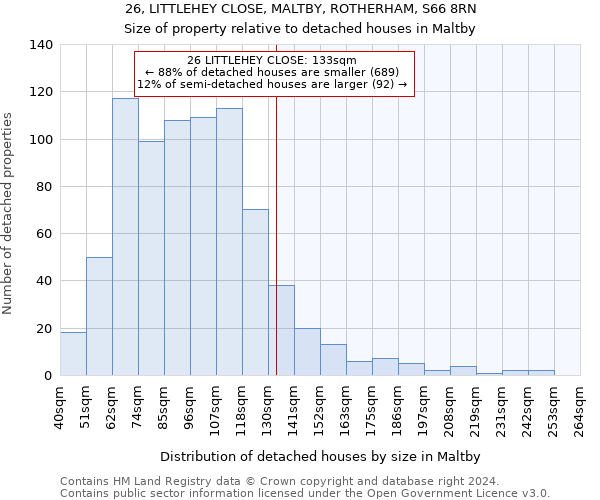 26, LITTLEHEY CLOSE, MALTBY, ROTHERHAM, S66 8RN: Size of property relative to detached houses in Maltby