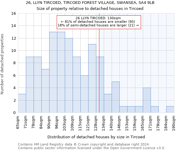 26, LLYN TIRCOED, TIRCOED FOREST VILLAGE, SWANSEA, SA4 9LB: Size of property relative to detached houses in Tircoed