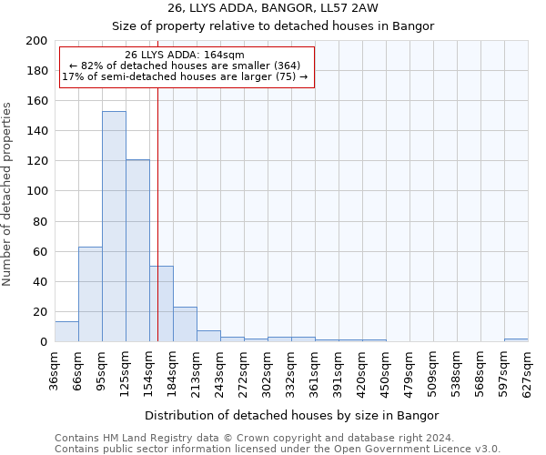 26, LLYS ADDA, BANGOR, LL57 2AW: Size of property relative to detached houses in Bangor