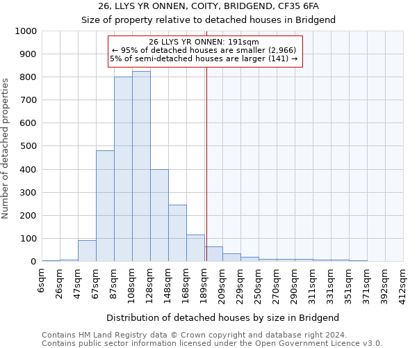 26, LLYS YR ONNEN, COITY, BRIDGEND, CF35 6FA: Size of property relative to detached houses in Bridgend