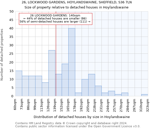 26, LOCKWOOD GARDENS, HOYLANDSWAINE, SHEFFIELD, S36 7LN: Size of property relative to detached houses in Hoylandswaine