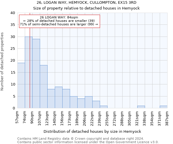26, LOGAN WAY, HEMYOCK, CULLOMPTON, EX15 3RD: Size of property relative to detached houses in Hemyock