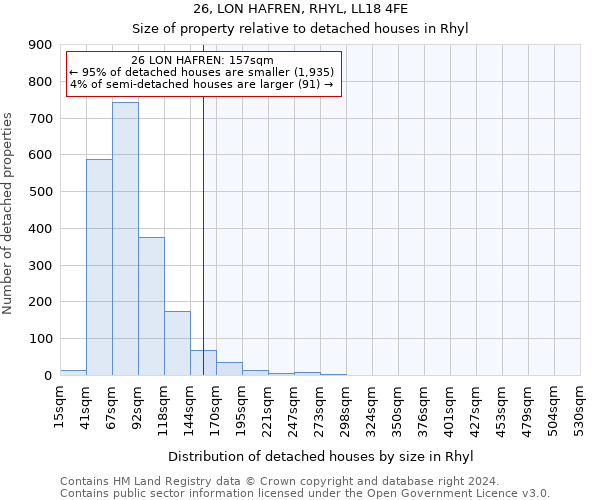 26, LON HAFREN, RHYL, LL18 4FE: Size of property relative to detached houses in Rhyl