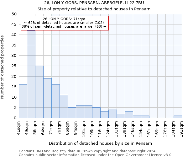 26, LON Y GORS, PENSARN, ABERGELE, LL22 7RU: Size of property relative to detached houses in Pensarn