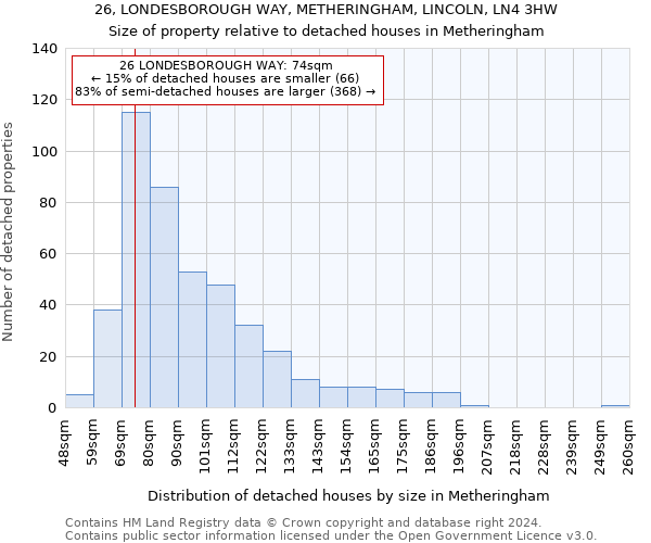 26, LONDESBOROUGH WAY, METHERINGHAM, LINCOLN, LN4 3HW: Size of property relative to detached houses in Metheringham