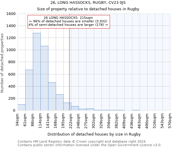 26, LONG HASSOCKS, RUGBY, CV23 0JS: Size of property relative to detached houses in Rugby