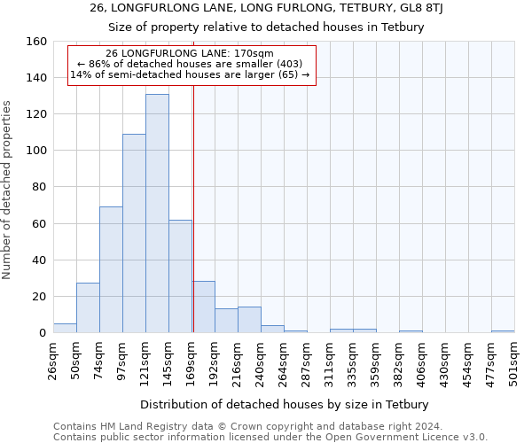 26, LONGFURLONG LANE, LONG FURLONG, TETBURY, GL8 8TJ: Size of property relative to detached houses in Tetbury