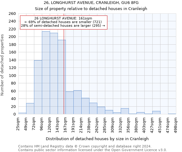 26, LONGHURST AVENUE, CRANLEIGH, GU6 8FG: Size of property relative to detached houses in Cranleigh