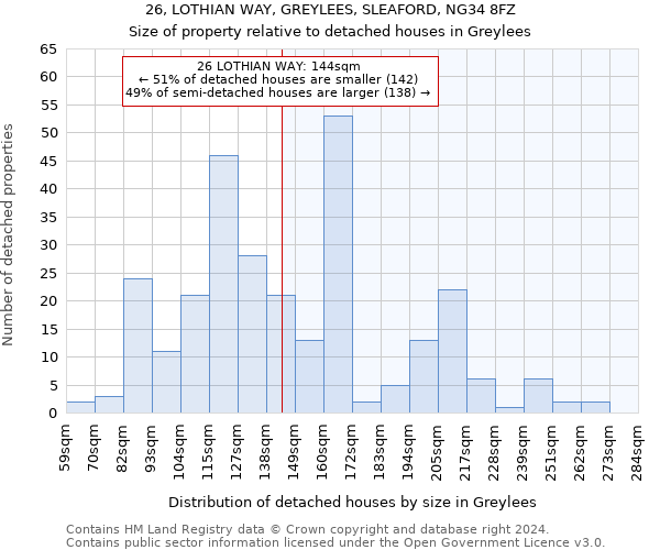 26, LOTHIAN WAY, GREYLEES, SLEAFORD, NG34 8FZ: Size of property relative to detached houses in Greylees