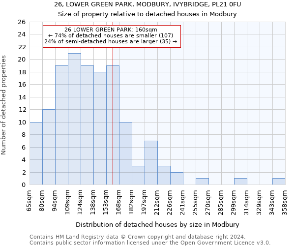 26, LOWER GREEN PARK, MODBURY, IVYBRIDGE, PL21 0FU: Size of property relative to detached houses in Modbury