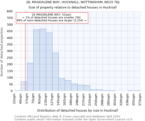 26, MAGDALENE WAY, HUCKNALL, NOTTINGHAM, NG15 7DJ: Size of property relative to detached houses in Hucknall