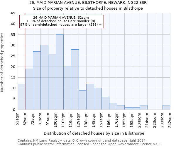 26, MAID MARIAN AVENUE, BILSTHORPE, NEWARK, NG22 8SR: Size of property relative to detached houses in Bilsthorpe