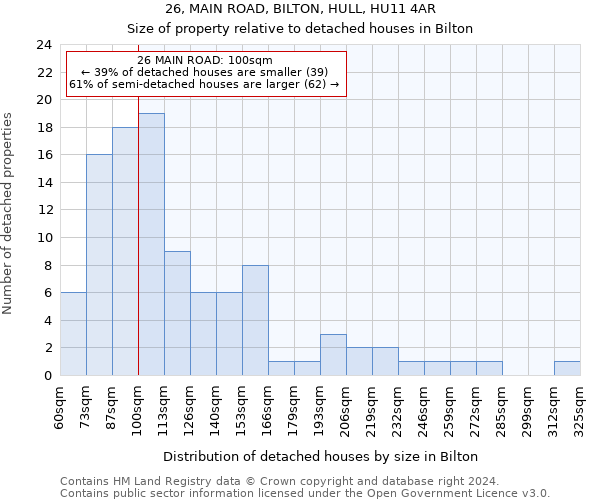 26, MAIN ROAD, BILTON, HULL, HU11 4AR: Size of property relative to detached houses in Bilton