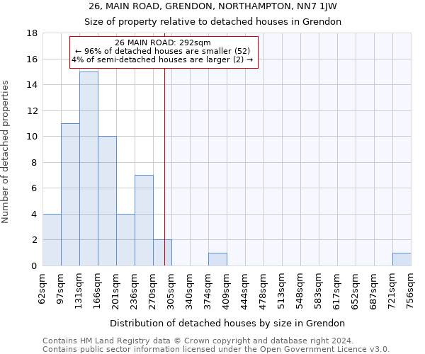 26, MAIN ROAD, GRENDON, NORTHAMPTON, NN7 1JW: Size of property relative to detached houses in Grendon