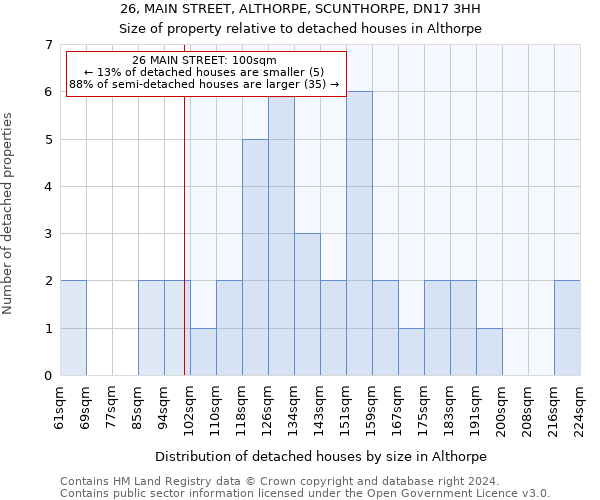 26, MAIN STREET, ALTHORPE, SCUNTHORPE, DN17 3HH: Size of property relative to detached houses in Althorpe