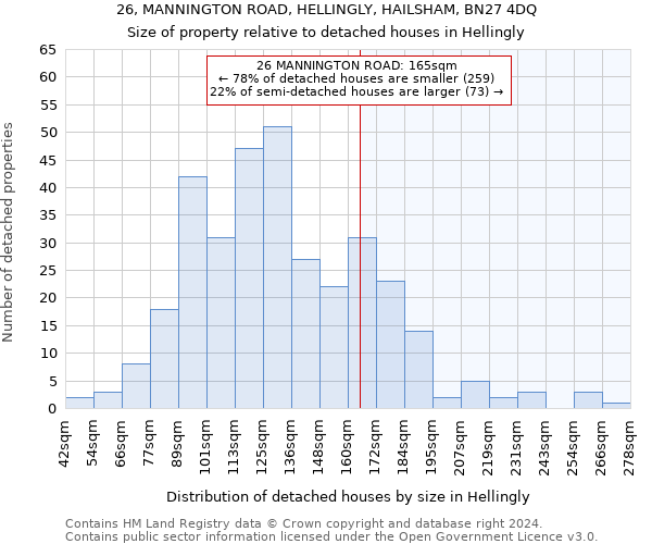 26, MANNINGTON ROAD, HELLINGLY, HAILSHAM, BN27 4DQ: Size of property relative to detached houses in Hellingly