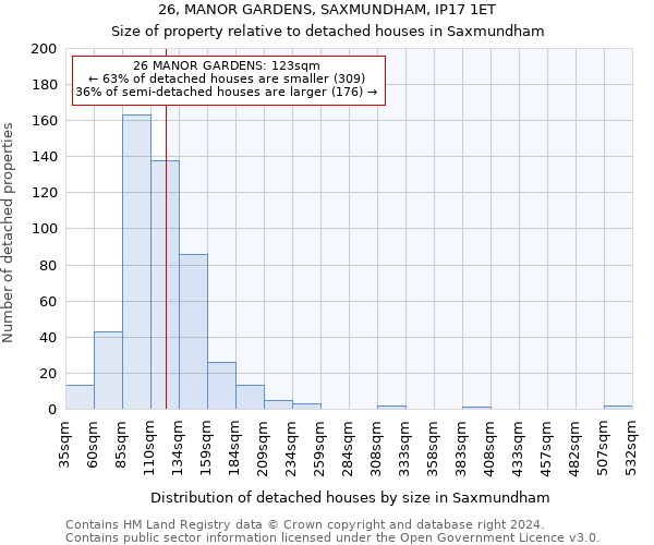 26, MANOR GARDENS, SAXMUNDHAM, IP17 1ET: Size of property relative to detached houses in Saxmundham