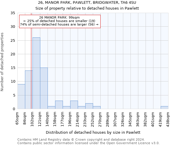 26, MANOR PARK, PAWLETT, BRIDGWATER, TA6 4SU: Size of property relative to detached houses in Pawlett