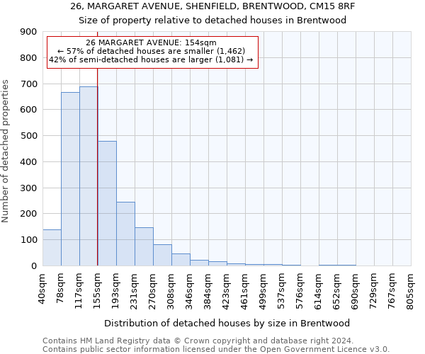 26, MARGARET AVENUE, SHENFIELD, BRENTWOOD, CM15 8RF: Size of property relative to detached houses in Brentwood