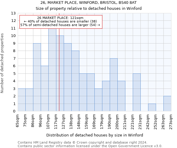 26, MARKET PLACE, WINFORD, BRISTOL, BS40 8AT: Size of property relative to detached houses in Winford