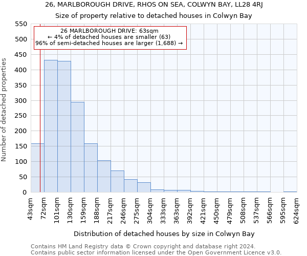 26, MARLBOROUGH DRIVE, RHOS ON SEA, COLWYN BAY, LL28 4RJ: Size of property relative to detached houses in Colwyn Bay