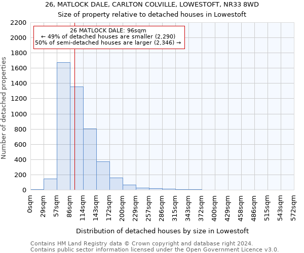 26, MATLOCK DALE, CARLTON COLVILLE, LOWESTOFT, NR33 8WD: Size of property relative to detached houses in Lowestoft