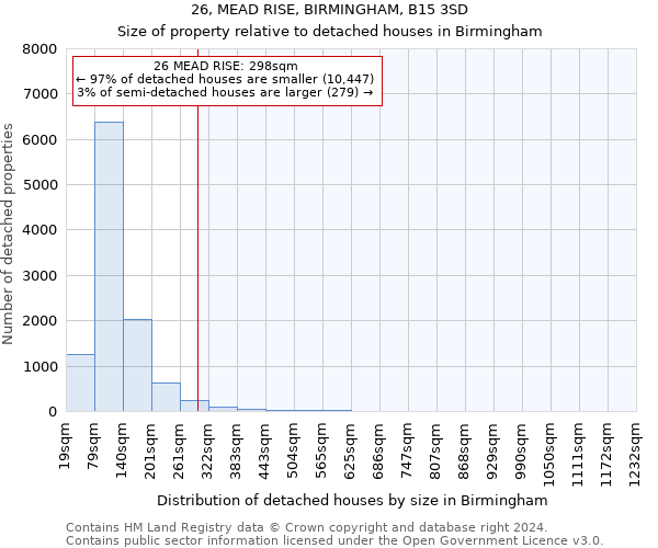26, MEAD RISE, BIRMINGHAM, B15 3SD: Size of property relative to detached houses in Birmingham