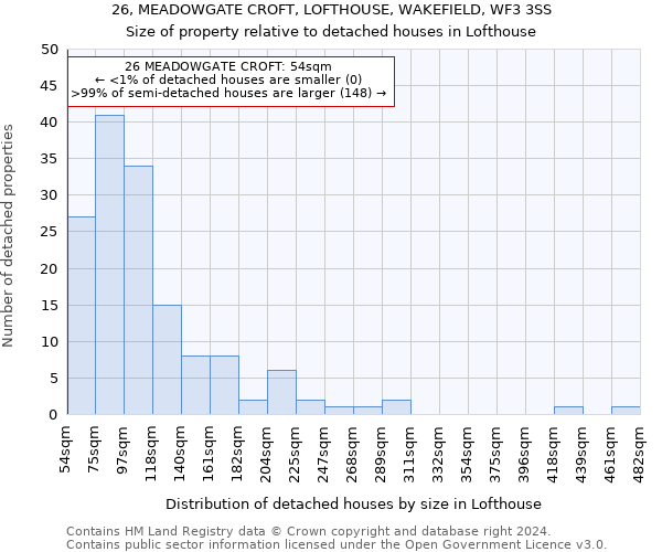 26, MEADOWGATE CROFT, LOFTHOUSE, WAKEFIELD, WF3 3SS: Size of property relative to detached houses in Lofthouse